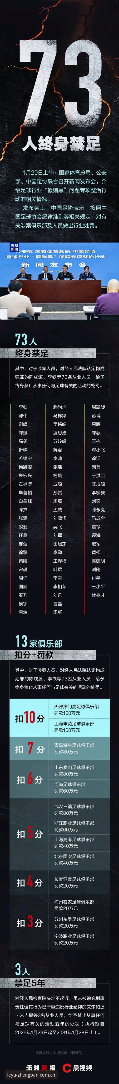 解读足协第三批禁足名单的实用指南——从乐鱼体育观赛视角看中国足球净化行动